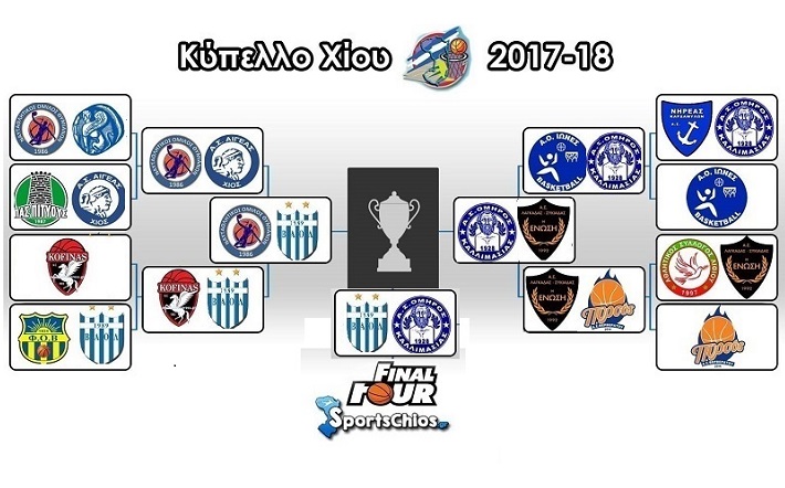 Κύπελλο Χίου