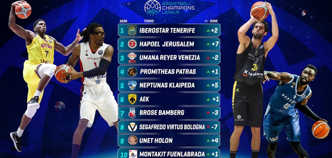 BCL Power Rankings