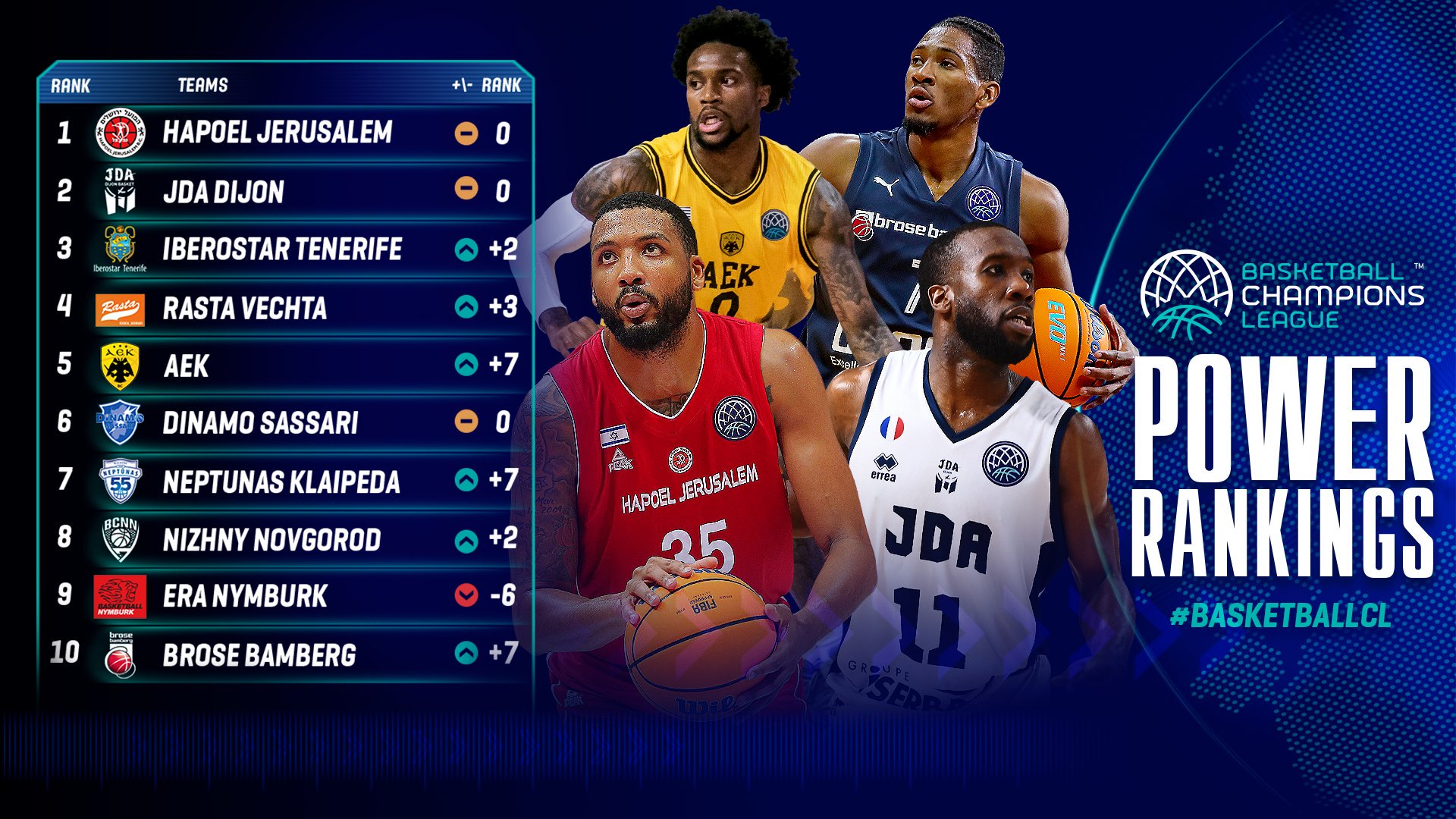 BCL Power ranking