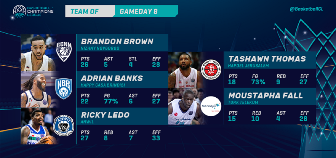 Team Of The Week Gameday 8 BCL