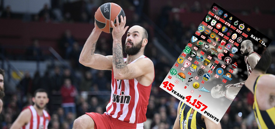 Spanoulis010320