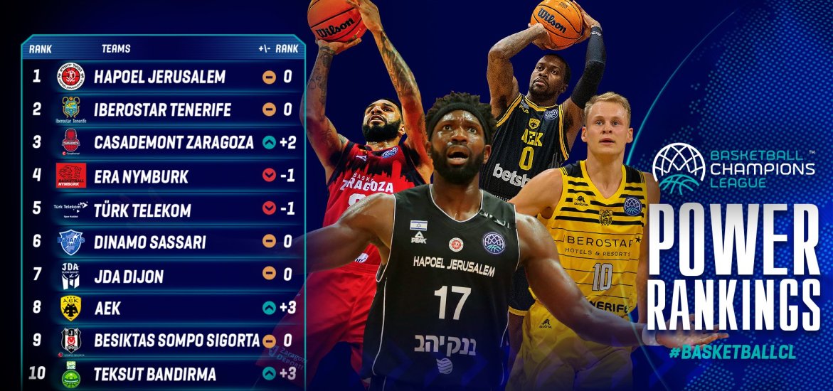 BCL Power Rankings
