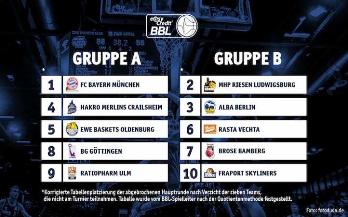 groupgermany