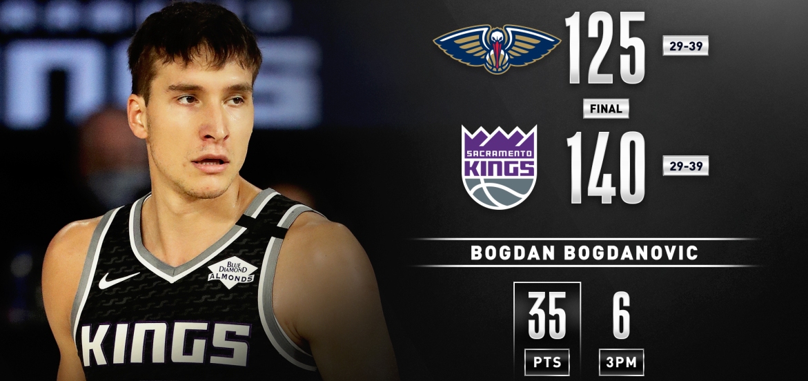 Bogdanovic Bogdan 2020