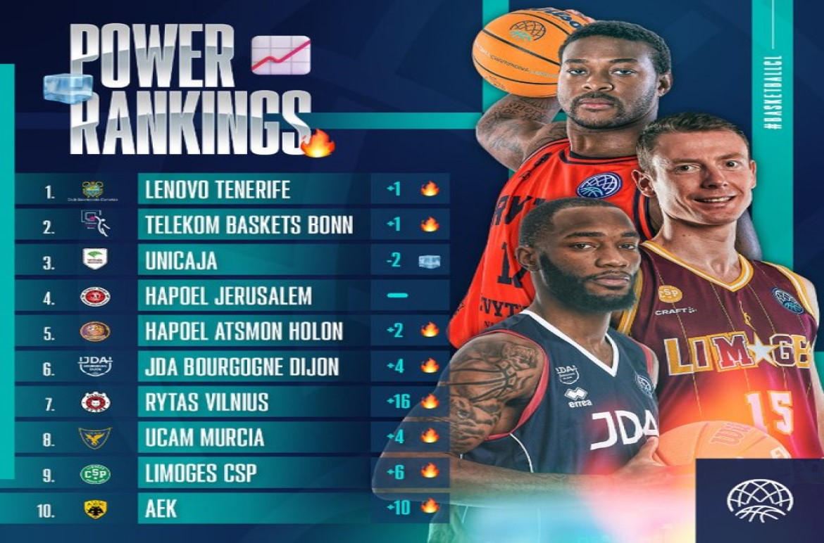 bcl rank