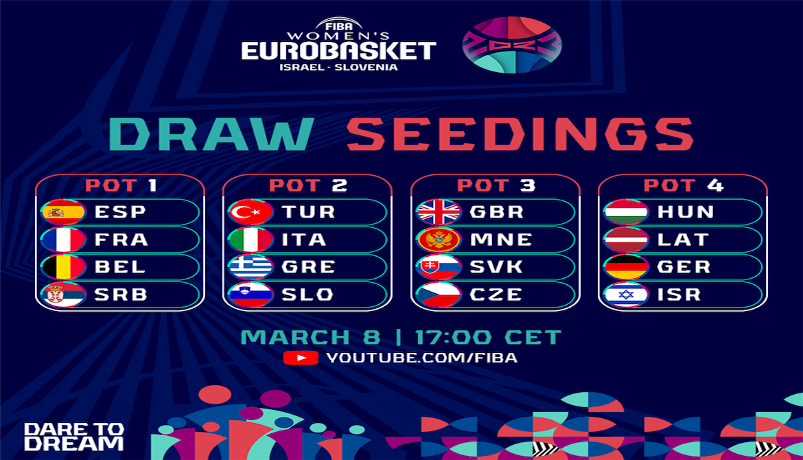 eurobasket women 2