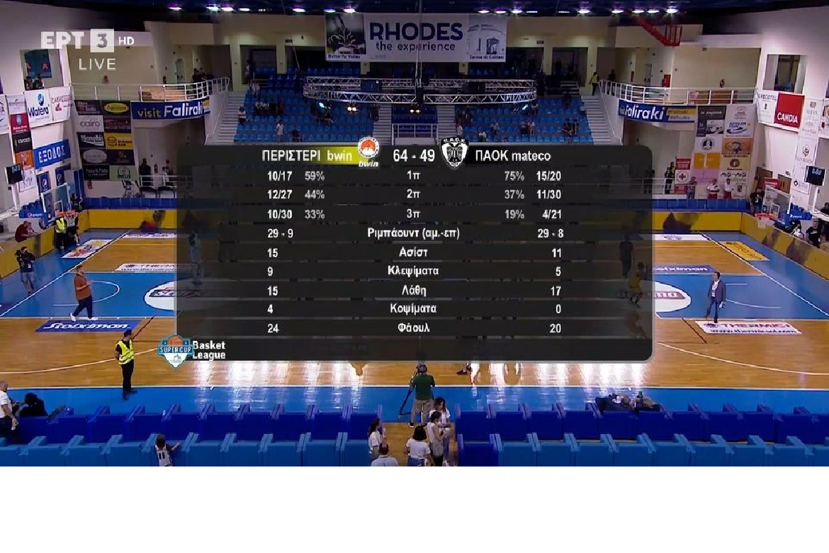 PERISTERI PAOK 64 49 SUPERCUP 2023 HIGHLIGHTS