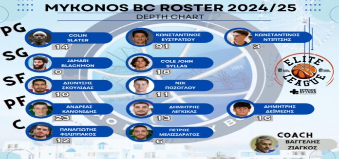 mykonos-roster-2024-2025